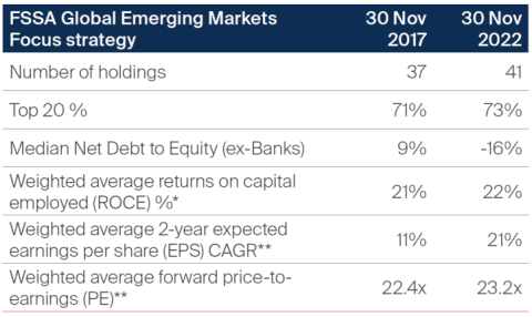2022-12-fssa-gem-december-update.PNG