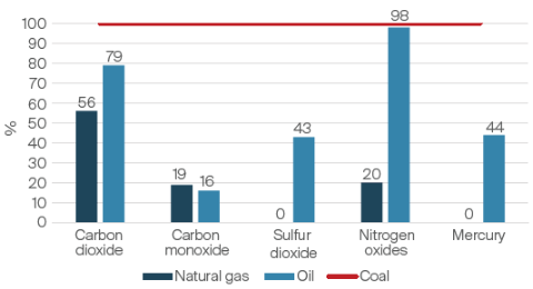 20211201_FSSA_China_net_zero_1.PNG