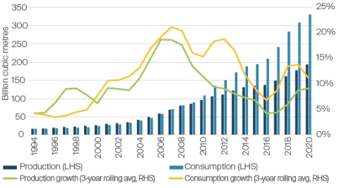 20211201_FSSA_China_net_zero_2.PNG