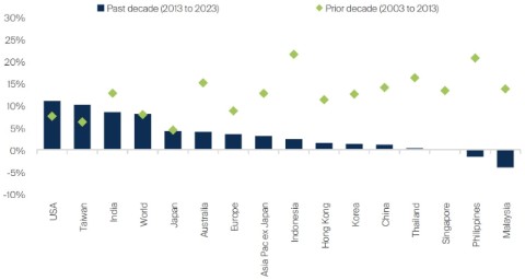 asian-growth-client-update-november-2023-1.jpg