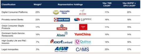 fssaim-taking-stock-of-five-years-managing-the-fssa-global-emerging-markets-strategy1.jpg