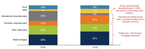 fssaim-taking-stock-of-five-years-managing-the-fssa-global-emerging-markets-strategy2.jpg