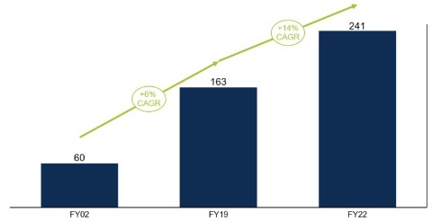 fssaim-taking-stock-of-five-years-managing-the-fssa-global-emerging-markets-strategy3.jpg