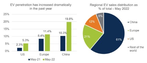 china-equities-update-july-2022-04.jpg