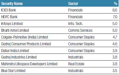 fssa-regional-india-monthly-manager-views-as-at-march-20216.jpg