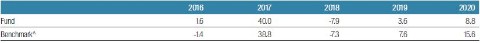 fssa-regional-india-monthly-manager-views-as-at-march-20214.jpg