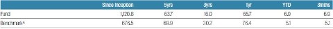fssa-regional-india-monthly-manager-views-as-at-march-20213.jpg