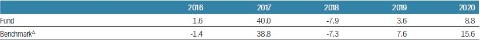 fssa-regional-india-monthly-manager-views-as-at-april-20213.jpg