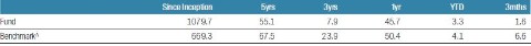 fssa-regional-india-monthly-manager-views-as-at-april-20212.jpg