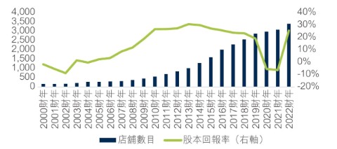 asia-client-update-september-2023-hk-zh-01.jpg