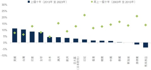 asian-growth-client-update-december-2023-1.jpg