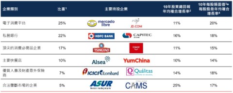 fssaim-taking-stock-of-five-years-managing-the-fssa-global-emerging-markets-strategy1.jpg