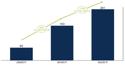 fssaim-taking-stock-of-five-years-managing-the-fssa-global-emerging-markets-strategy3.jpg