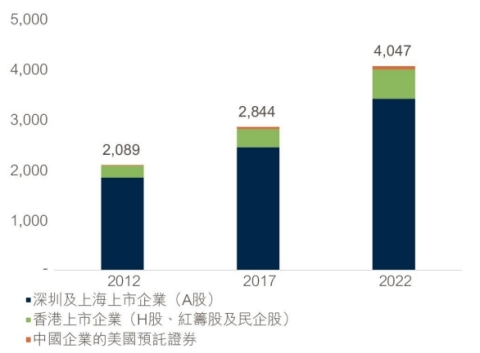china-client-update-july-2023-hk-zh-3.jpg