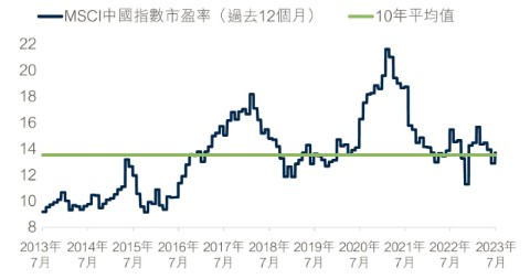 china-client-update-july-2023-hk-zh-2.jpg