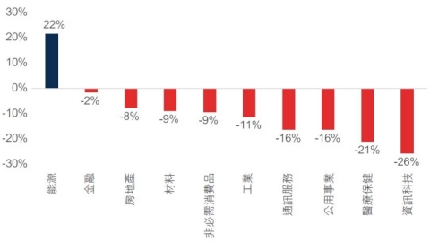 china-equities-update-july-2022-03.jpg
