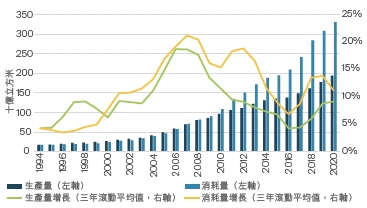 fssa-investment-managers-china-equities-update-nov-2021-part-2-C-2.jpg
