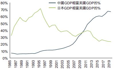 fssa-investment-managers-china-whats-in-store-for-2021-3.jpg