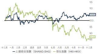 fssaim-china-equities-update-jan-20221-C.jpg