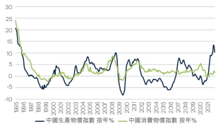fssaim-china-equities-update-jan-20222-C.jpg
