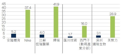 fssaim-how-will-the-common-prosperity-drive-and-covid-zero-policy-impact-chinas-long-term-appeal3.jpg