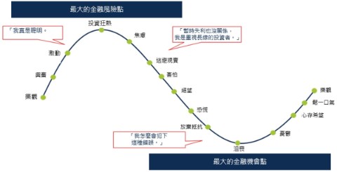 quality-patience-chart-1-zh.jpg