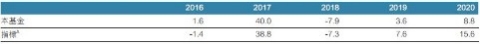 fssa-regional-india-monthly-manager-views-as-at-april-20213.jpg
