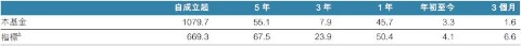 fssa-regional-india-monthly-manager-views-as-at-april-20212.jpg