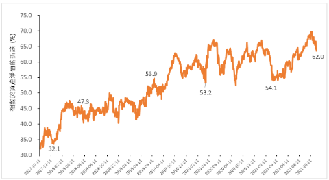 202111-FSSA-Indian-Subcontinent-Fund-Monthly-1-HKC.png