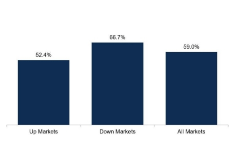gem-resilience-against-developed-markets-slowdown-en-01.jpg