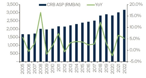 china-client-update-july-2023-asia-en-9.jpg