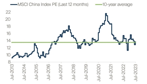 china-client-update-july-2023-asia-en-2.jpg