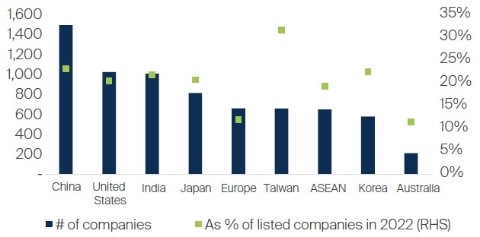 china-client-update-july-2023-asia-en-4.jpg