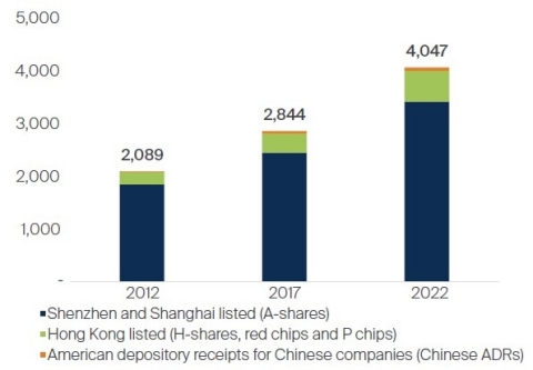 china-client-update-july-2023-asia-en-3.jpg