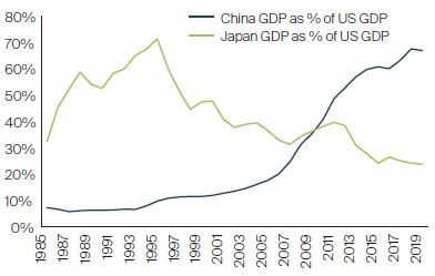 fssa-investment-managers-china-whats-in-store-for-2021-3.jpg