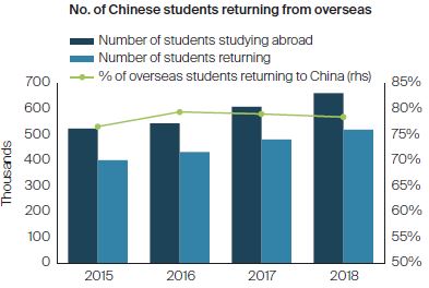 fssa-investment-managers-china-whats-in-store-for-2021-4.jpg
