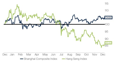 fssaim-china-equities-update-jan-2022.jpg