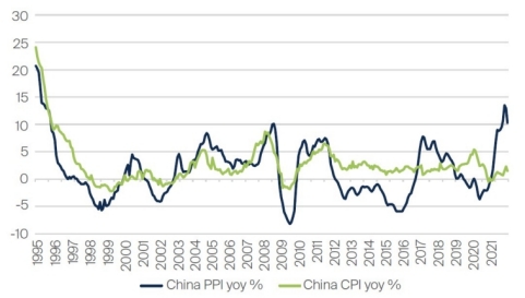fssaim-china-equities-update-jan-2022-2.jpg