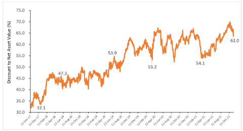 202111-FSSA-Indian-Subcontinent-Fund-Monthly-1.png