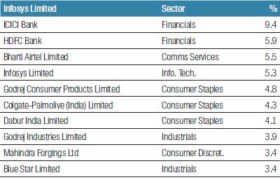 fssa-regional-india-monthly-manager-views-as-at-april-20215.jpg