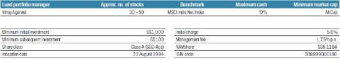 fssa-regional-india-monthly-manager-views-as-at-april-20211.jpg