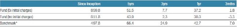 fssa-regional-india-monthly-manager-views-as-at-april-20213.jpg