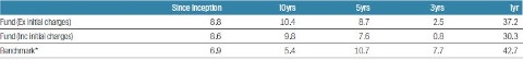 fssa-regional-india-monthly-manager-views-as-at-april-20212.jpg