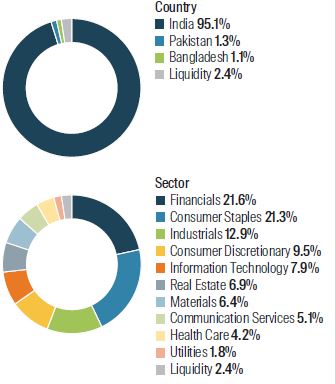 fssa-regional-india-monthly-manager-views-as-at-march-20215.jpg
