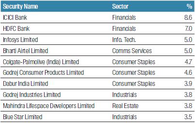 fssa-regional-india-monthly-manager-views-as-at-march-20216.jpg
