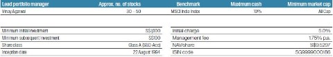 fssa-regional-india-monthly-manager-views-as-at-march-20212.jpg