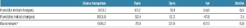 fssa-regional-india-monthly-manager-views-as-at-march-20214.jpg