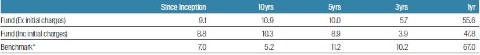 fssa-regional-india-monthly-manager-views-as-at-march-20213.jpg