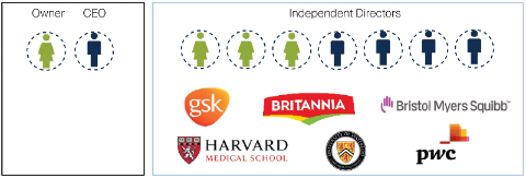 Company example: Syngene international (India)