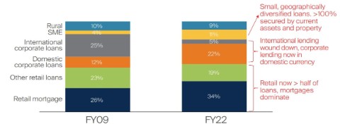 fund-manager-q-and-a-december-2022-2.jpg